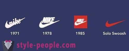 Cómo configurar los legendarios logotipos de marcas de ropa y calzado para deportes