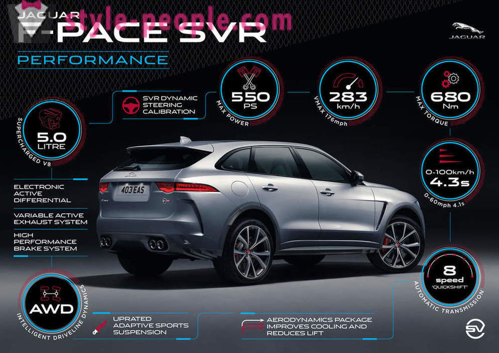 Nuevos cinco datos sobre el poderoso Jaguar F-Pace SVR