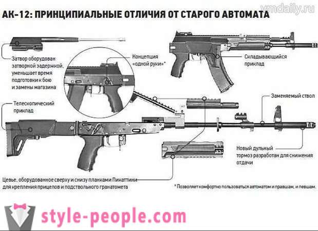Nueva para la nueva AK rusa