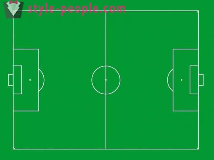 El tamaño estándar de un campo de fútbol